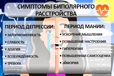 Лечение биполярного расстройства в Каменке-Днепровской