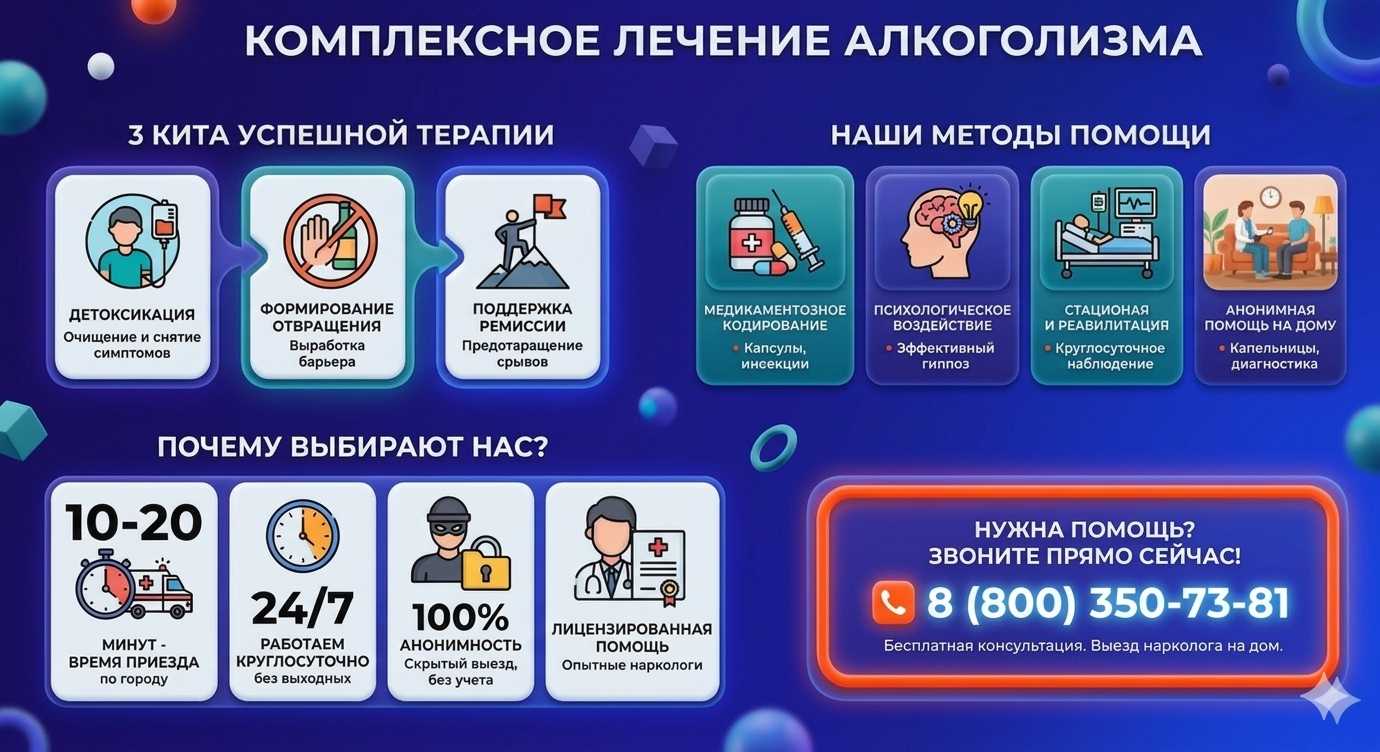 Инфографика о методах лечения алкоголизма в Каменке-Днепровской: детоксикация, кодирование и анонимная помощь на дому от клиники Похмельная служба.